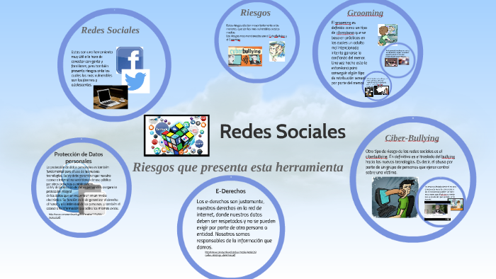 Redes Sociales by Franco parnetti on Prezi