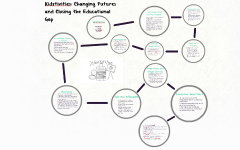 Changing Futures and Closing the Educational Gap by Tyler Wilson on Prezi