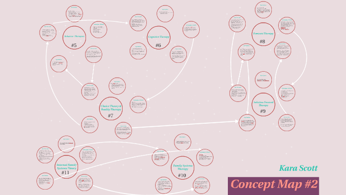 Concept Map #2 by Kara Scott on Prezi
