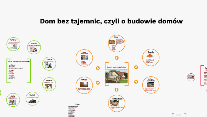 Sprawdzian Z Technika Klasa 6 Dom Bez Tajemnic Dom bez tajemnic, czyli o budowie budynków by Anna Wojnicka on Prezi