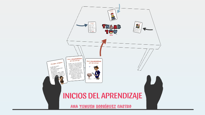 INICIOS DEL APRENDIZAJE By Yunuen Rodriguez On Prezi