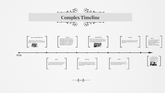 Complex Timeline by Sacha McDermott