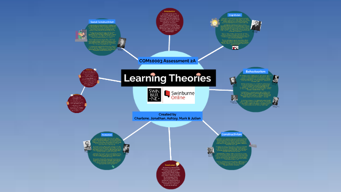 Learning Theories by Mark Catherwood on Prezi