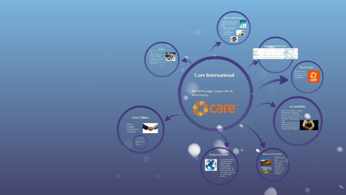 Care International by on Prezi