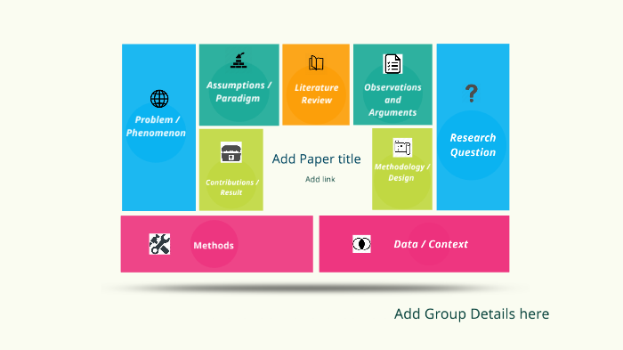 Research Design Canvas by IRENE SAONARA on Prezi