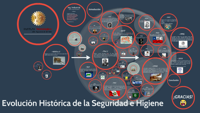 Evolucion De La Seguridad E Higiene En Mexico prezi.com