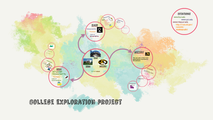 College Exploration Project by Alyssa Riefesel on Prezi