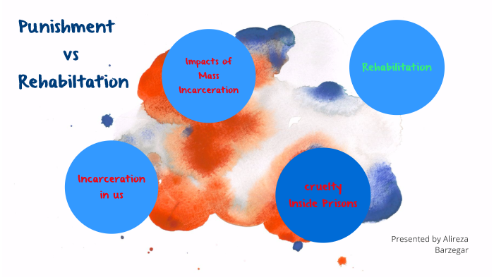 Punishment Vs Rehabilitation By Alireza Barzegar On Prezi   Byopfchvpjzbcg2euiy2trvi676jc3sachvcdoaizecfr3dnitcq 3 0 