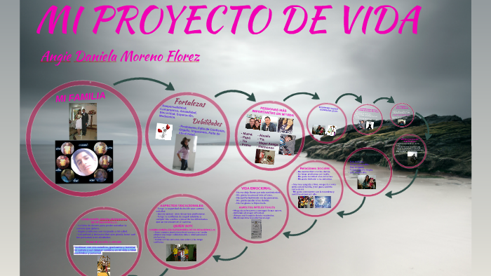 MI PROYECTO DE VIDA by Angie Moreno Florez on Prezi