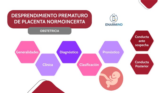 Desperndimiento Prematuro De Placenta Normoincerta By Preparación De 