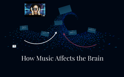How Music Affects the Brain by Treykeria Barnes on Prezi