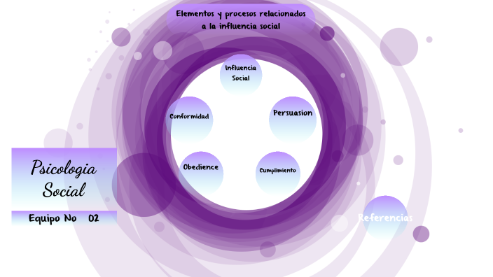 Actividad 16. Elementos Y Procesos Relacionados A La Influencia Social ...