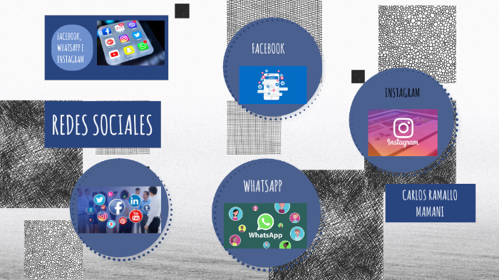 REDES SOCIALES by carlos ramallo on Prezi