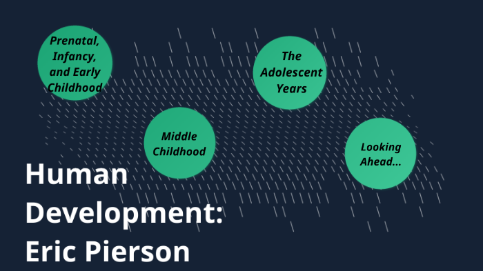 Human Development Project by eric pierson on Prezi