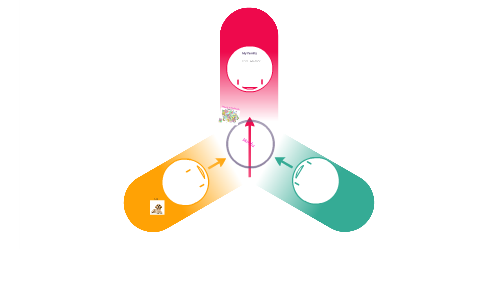 all about me by martha cheatem on Prezi