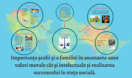 Valorile morale ale unei familii | Kids and parenting, Parenting lessons, Kids education