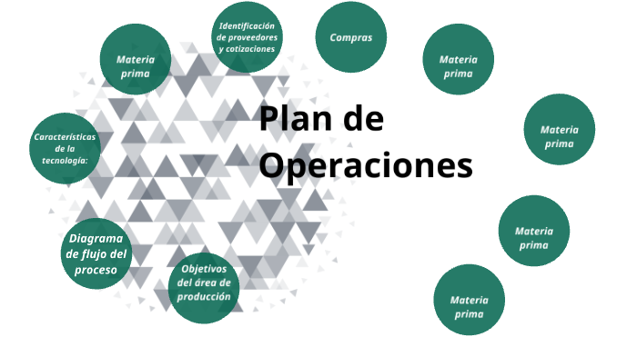 Plan De Operaciones By Jorge R On Prezi