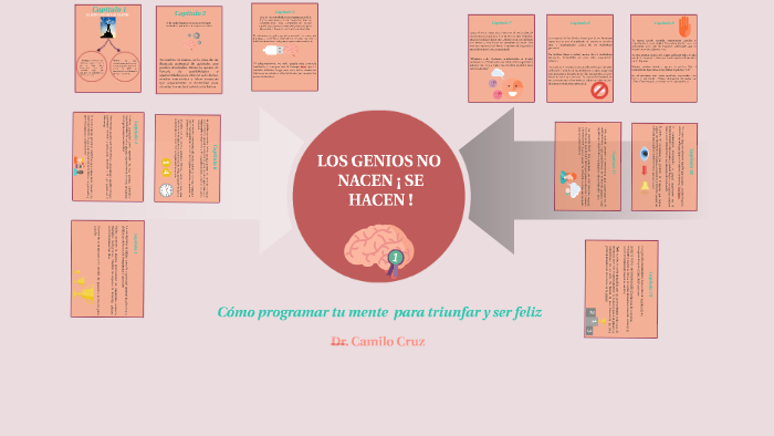 Resumen De La Obra Los Genios No Nacen Se Hacen