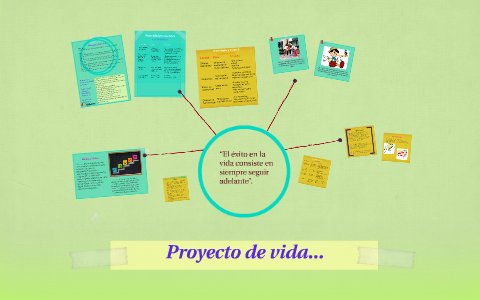 Proyecto de vida by Melanie Lopez on Prezi