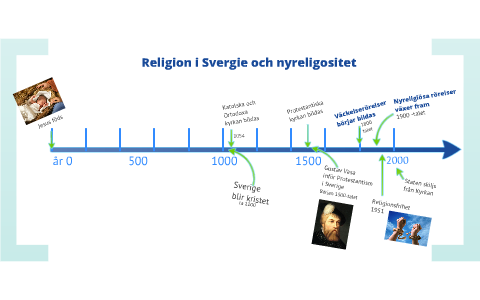 Väckelserörelser Och Nyreligiositet By Ida Sotti On Prezi