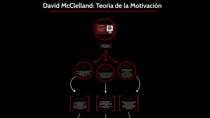 David McClelland Teoría de la Motivación by Joako Sanchez Camba on Prezi