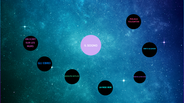 il sogno by Alessandra Picardi on Prezi
