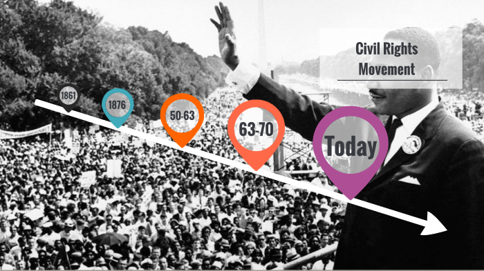 Civil Rights Movement by Adrien Christinet on Prezi