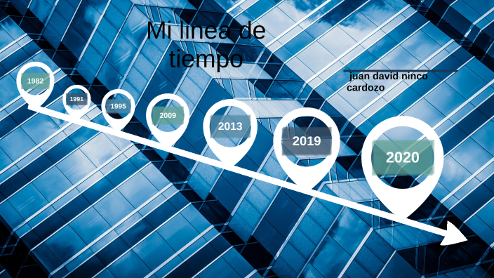 Mi linea de tiempo by juan david ninco cardozo on Prezi