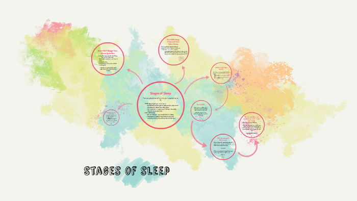 Stages of sleep by Clarelise Johnson on Prezi