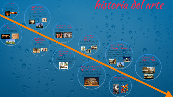 historia del arte by ingrid carolina on Prezi