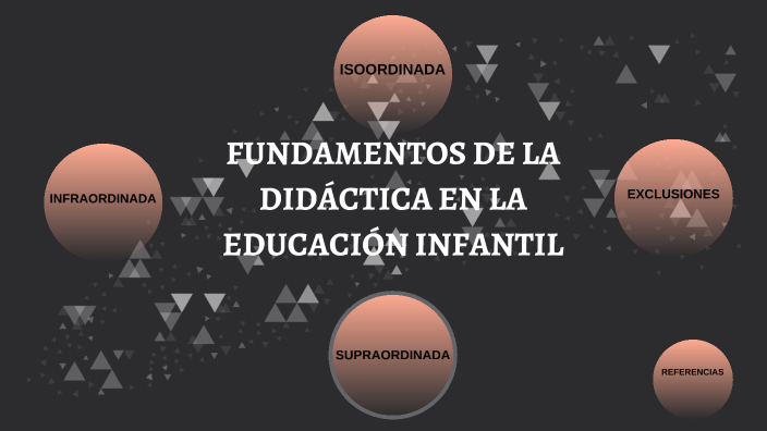 Fundamentos De La Didáctica De La Educación Infantil By Manuela Garces 