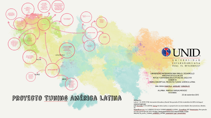 Proyecto Tuning América Latina by MARTHA VARGAS on Prezi