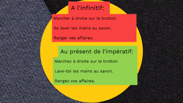 La Phrase Injonctive Grammaire By Marleyn Heaux