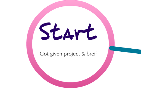 DT Design Process by Rosie Sutton on Prezi