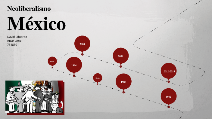Neoliberalismo línea del tiempo by David Irizar on Prezi