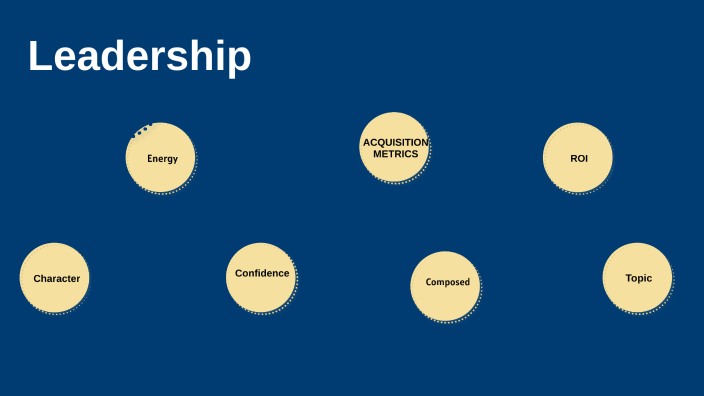 Leadership by simarleen luthra on Prezi