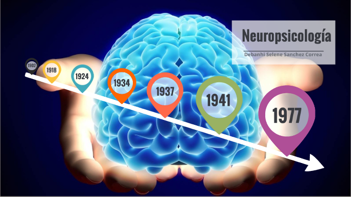 Linea del tiempo neuropsicológia by Debanhi Sanchez on Prezi