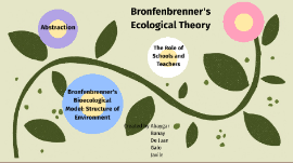 Bronfenbrenner's Ecological Theory Kirstine