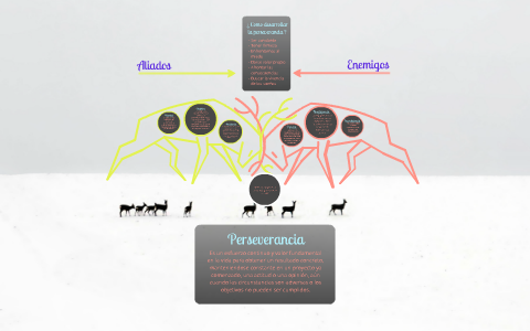 Perseverancia by Diego Güir on Prezi