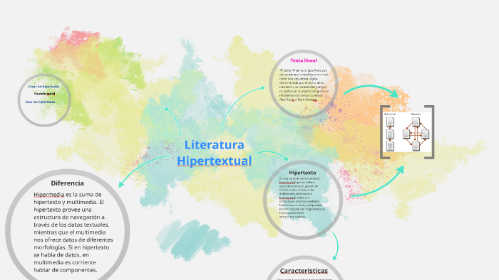 Texto lineal by Meli Zieher on Prezi