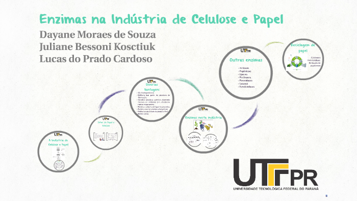 Enzimas na Indústria de Celulose e Papel by Dayane Moraes on Prezi