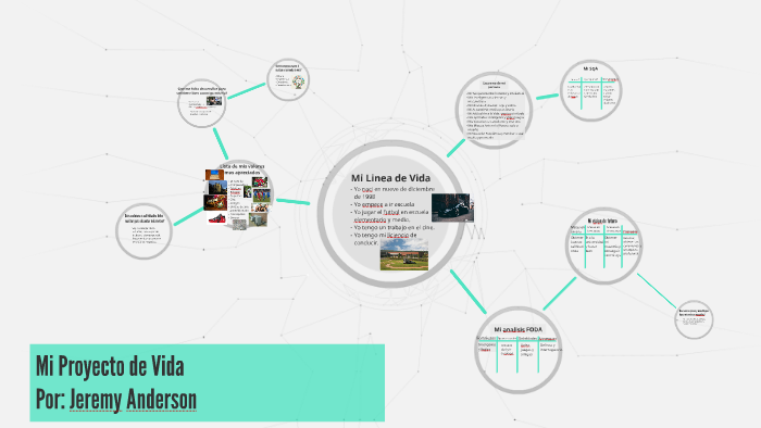 Mi Proyecto de Vida by Jeremy Anderson on Prezi