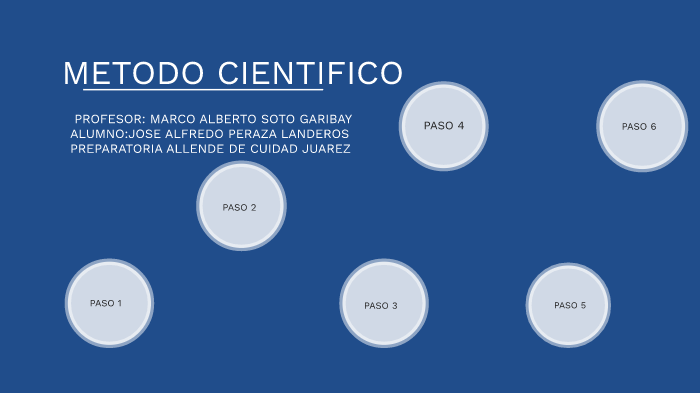 METODO CIENTIFICO by Jose Alfredo Peraza Landeros on Prezi