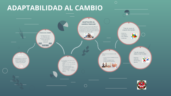 ADAPTABILIDAD AL CAMBIO By Alejandro Sanchez On Prezi