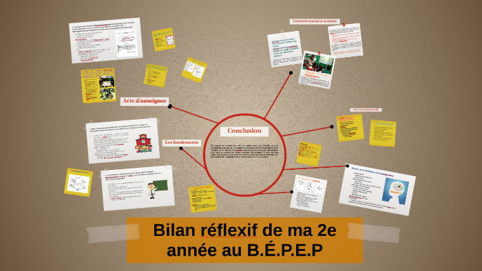 Bilan réflexif de ma 2e année au B.É.P.E.P by Philippe Verreault