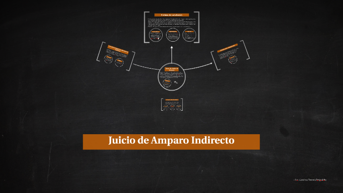 Juicio de Amparo Indirecto by Carolina Herrera on Prezi