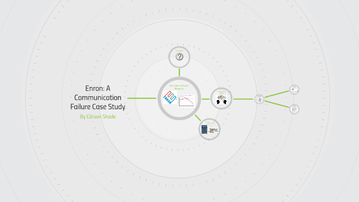 business communication failure case study