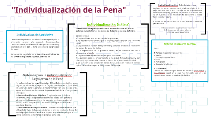 Individualización De La Pena By Ismael Pascual On Prezi