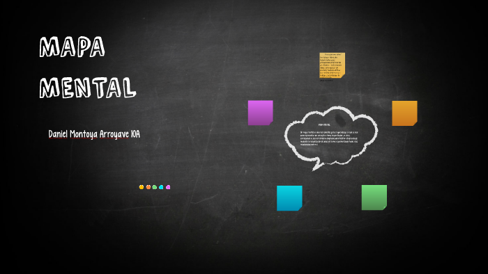 MAPA MENTAL by Santiago Rodriguez Vallejo on Prezi