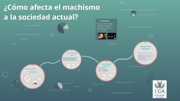Investigar como afecta el machismo a la sociedad actual by Paula